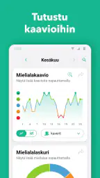 Daylio: Päiväkirja lukolla screenshot