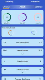 Elephant Scores screenshot