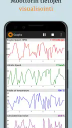 OBD2 Car Scanner - EOBD Facile screenshot