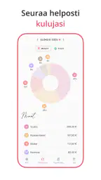 Fleur Budjetti Expense Tracker screenshot
