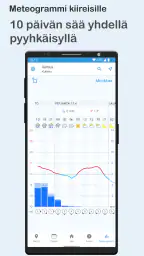 Forecan sää screenshot