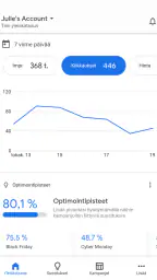 Google Ads screenshot