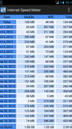 Internet Speed Meter screenshot
