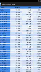 Internet Speed Meter screenshot