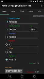Karl's Mortgage Calculator Pro screenshot