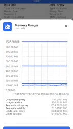 kubenav - Kubernetes Dashboard screenshot