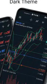 MetaTrader 5 — Forex, Stocks screenshot