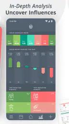 Moodistory - Mood Tracker screenshot