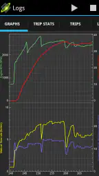 OBDLink (OBD car diagnostics) screenshot