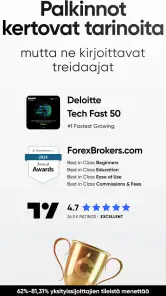 Pörssi sovellus - Capital.com screenshot