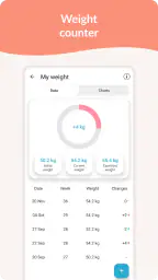 Pregnancy Tracker & Day by Day screenshot