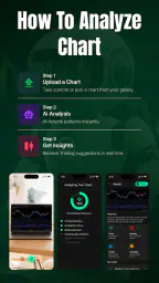 Profit AI - Trading Assistant screenshot