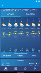 Sää Suomi XS PRO screenshot