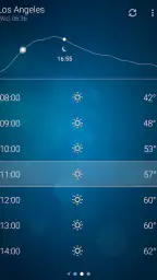 Sää - Weather screenshot