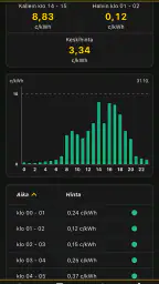 Sähköseuranta - sähkön hinta screenshot