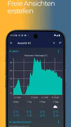 Smartha App screenshot