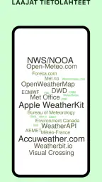 Today Weather: Tutka, Widgetit screenshot