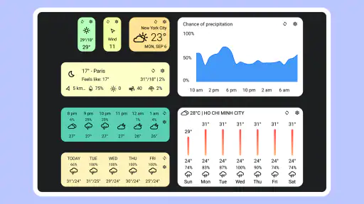 Today Weather: Tutka, Widgetit screenshot