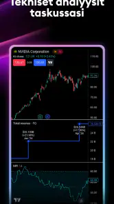 TradingView - Pörssi screenshot