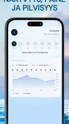 Tuulitutkakartta - Anemometri screenshot
