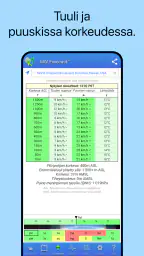 UAV Forecast drone-lentäjille screenshot