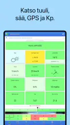 UAV Forecast drone-lentäjille screenshot
