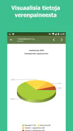 Verenpainemittari screenshot