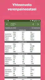 Verenpainemittari screenshot