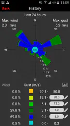 WeatherHub screenshot