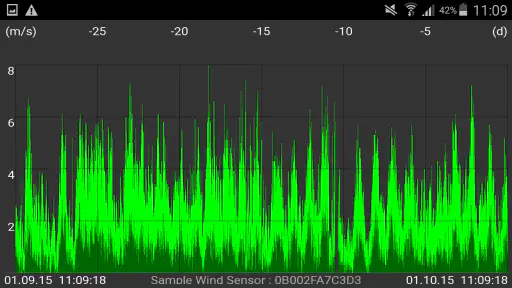 WeatherHub screenshot