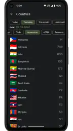 AdMobile - AdMob Metrics screenshot