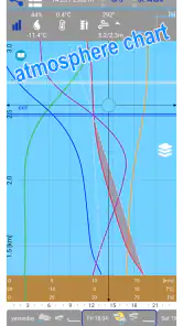 Aero XC : météo pour voler screenshot