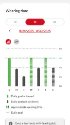 Bernafon App screenshot