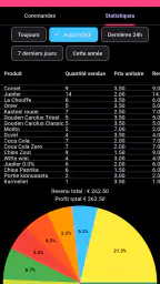 Caisse Enregistreuse PoS screenshot