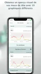 Calendrier Migraines screenshot