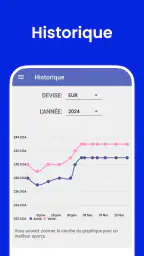 ChangeDA: Taux Dinar Algérien screenshot