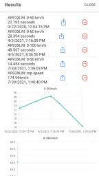 Chronomètre Auto - 0-100km/h screenshot