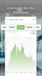 Convertisseur de devises screenshot
