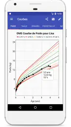 Courbes de Croissance screenshot