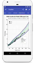 Courbes de Croissance screenshot