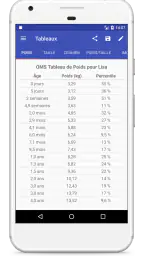 Courbes de Croissance screenshot