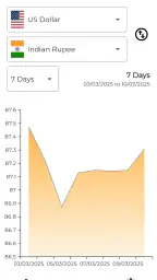 DollarWise Currency Converter screenshot