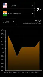 DollarWise Currency Converter screenshot