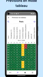 DroneWeather screenshot