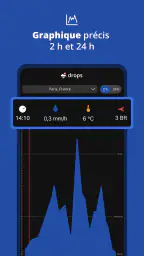 Drops - Radar de Pluie & Orage screenshot