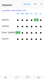 Easy EMA Cross (5,20) screenshot