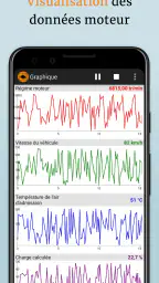 OBD2 Car Scanner - EOBD Facile screenshot