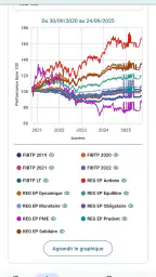 Épargne Salariale screenshot