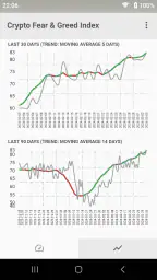 Fear & Greed Index screenshot