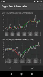 Fear & Greed Index screenshot